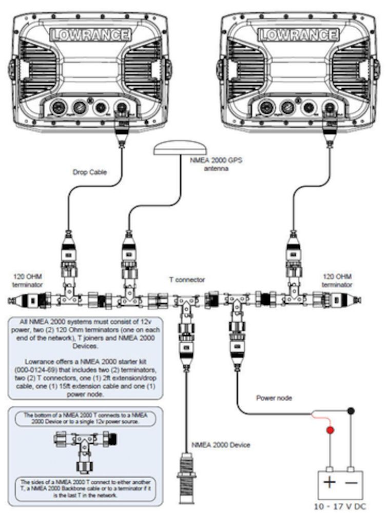 Evinrude Engine Interface