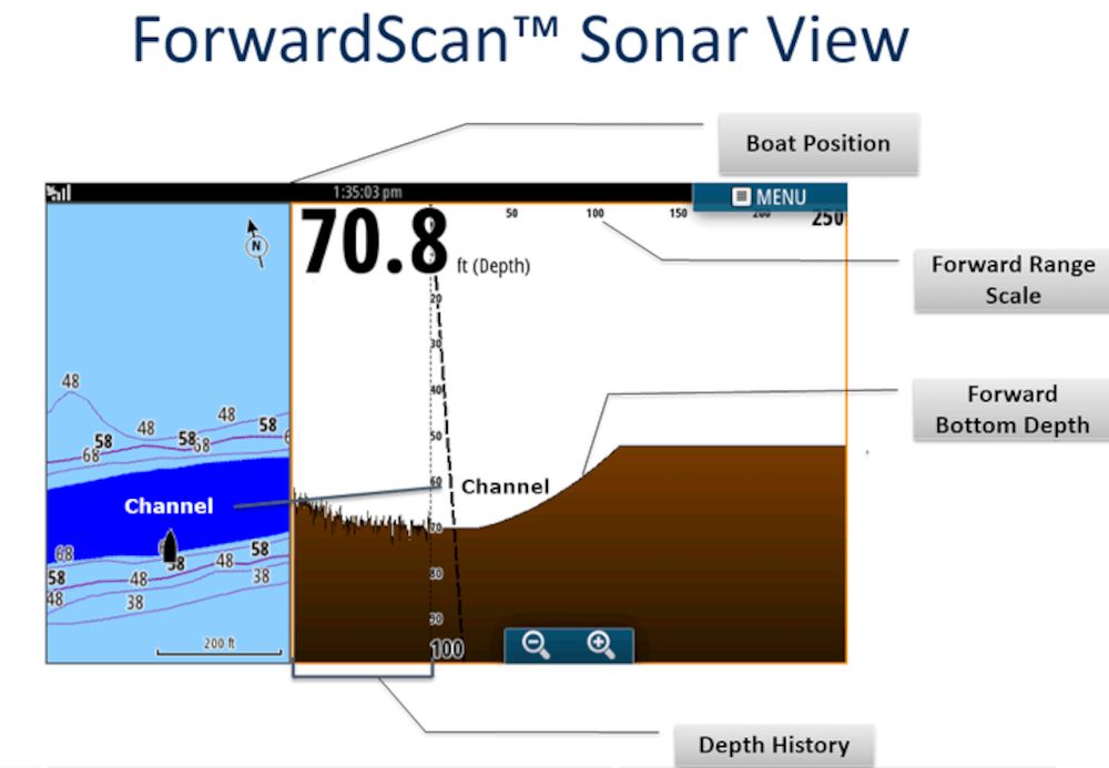 ForwardScan Transducer Only