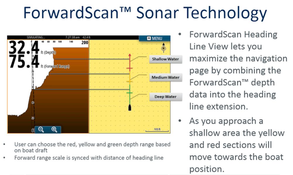 ForwardScan Transducer Only