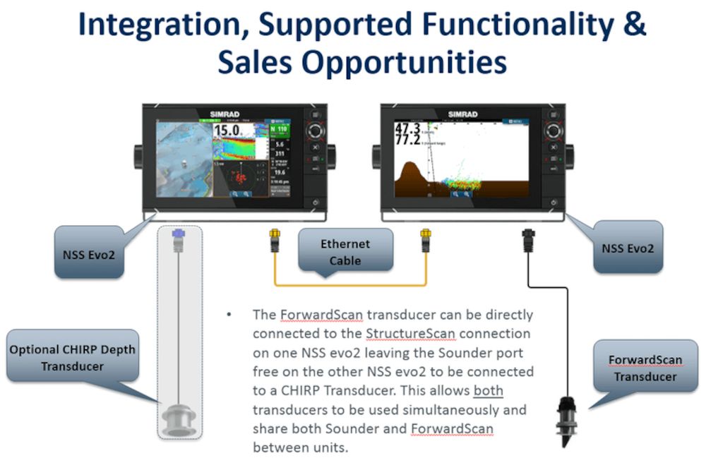 ForwardScan Transducer Only