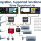 ForwardScan Transducer Only