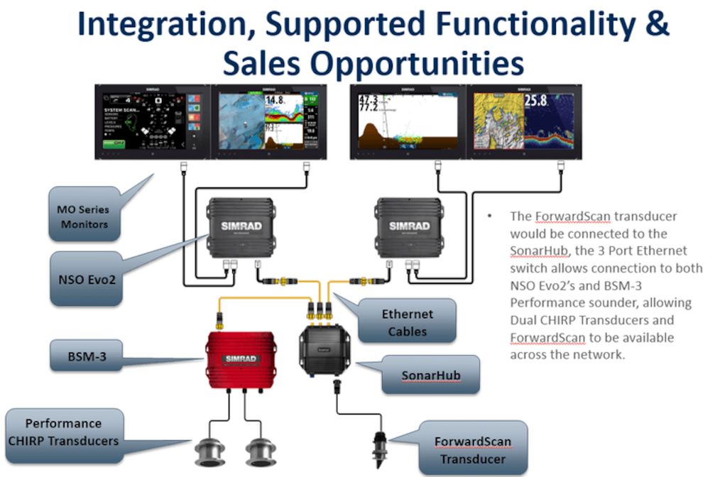 ForwardScan Transducer Only