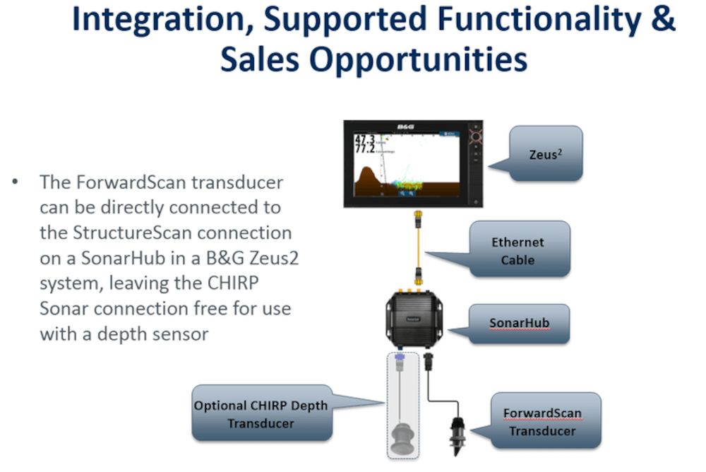 ForwardScan Transducer Only