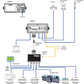 AIS V5043 Class A Transceiver