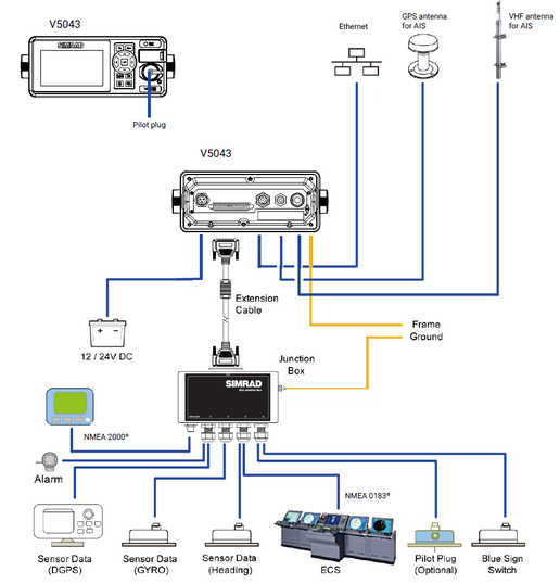 AIS V5043 Class A Transceiver